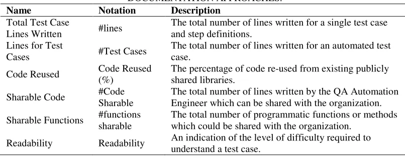 TABLE IV. PROPOSED BENCHMARK METRICS TO COMPARE TEST OVER DOCUMENTATION APPROACHES. 