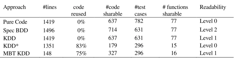 TABLE VII. WEB GUI TESTS. 