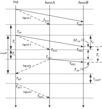 Figure 2. Schematic Diagram of Improved SDS-TWR. 