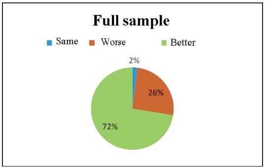 Figure 1 – Source: www.football-data.co.uk 