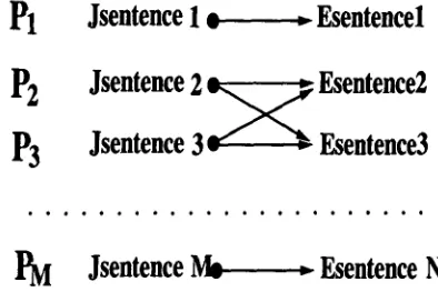 Figure 2: Alignment Process 