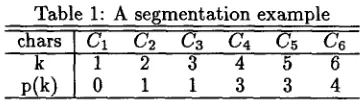 Table 1: A segmentation example 
