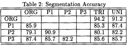Table 2: Segmentation Accuracy 