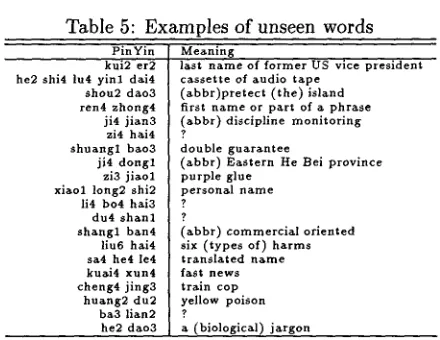 Table 5: Examples of unseen words 