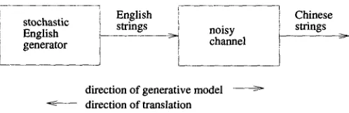 Figure 1: Channel translation model. 