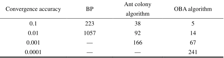 TABLE V. CONVERGENCE EFFICIENCY COMPARISON TABLE.