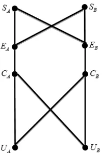 Figure 1. User access to multiple data center system node model diagram. 