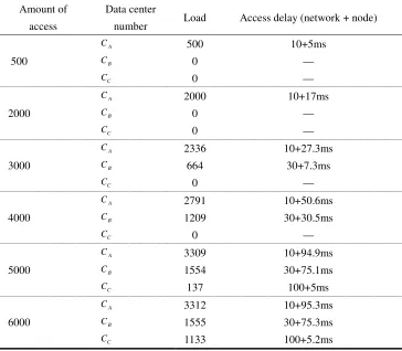TABLE IV. SIMULATION RESULTS TABLE. 