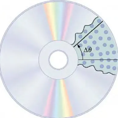 Figure 2 The radius of a circle is rotated 