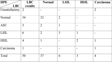 TABLE 11: Comparison of  LBC and HPE results 