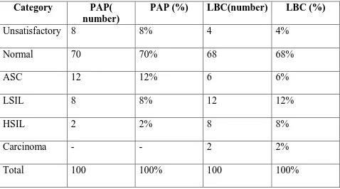 TABLE 9:  comparison of PAP and LBC results 