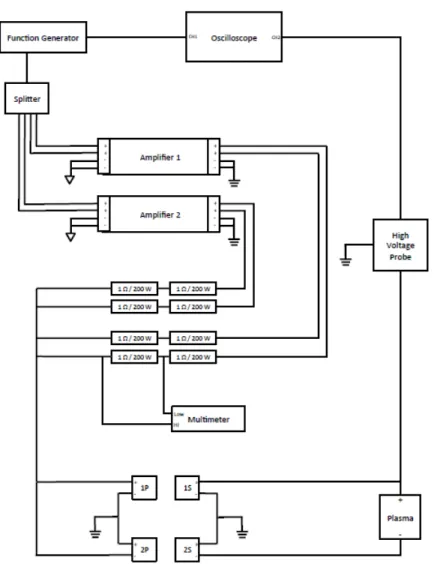 Figure 9.—Schematic of the plasma electronics used in the present study. 