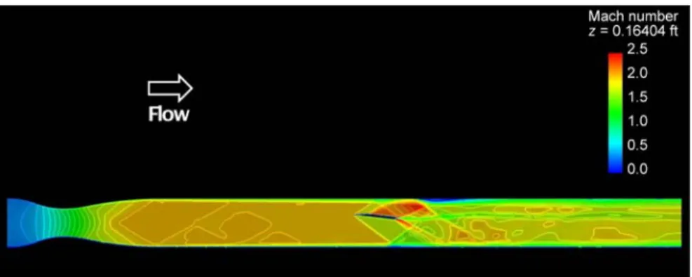 Figure 18.—Mach number contours on a constant Z cross-section of the full  domain in the baseline case