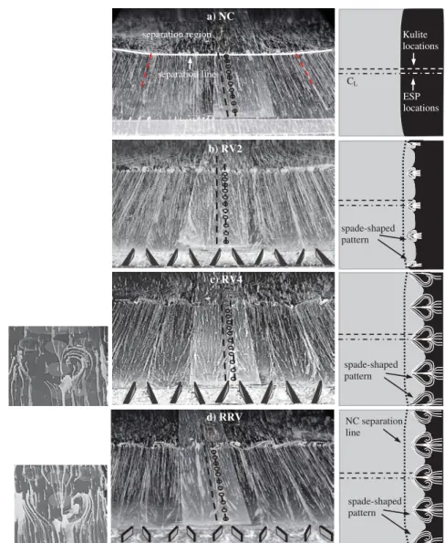 Fig. 10 Surface oil visualization pictures: a) no control, b) RV2, c) RV4, and d) RRV; X  15δ, X − X imp ∕X IL  −2.2.