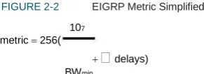 FIGURE 2-1 EIGRP Metric 