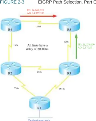 FIGURE 2-3 EIGRP Path Selection, Part One  