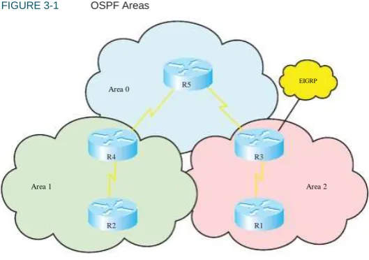 FIGURE 3-1 OSPF Areas 