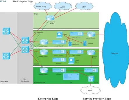 FIGURE 1-4 The Enterprise Edge 