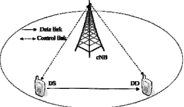 Figure 2. System model of D2D communication.