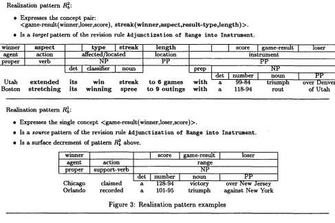 Figure 3: Realization pattern examples 