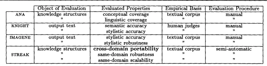 Figure 11: Empirical evaluations in language generation 