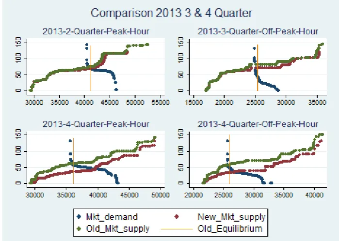 Fig. 1: Comparison between market clearing prices. Quarter 1-2, 2013. 