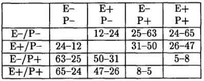 Table 2: Breakdown of average time spent on each processing phase for each type of processing (seconds 