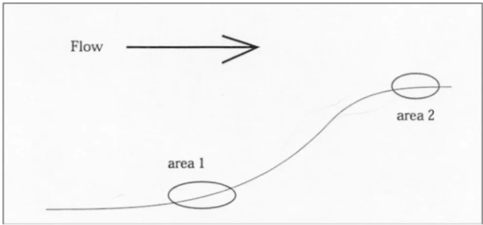 Figure 1.10: Concave-convex shape of a nozzle, extracted from [3]