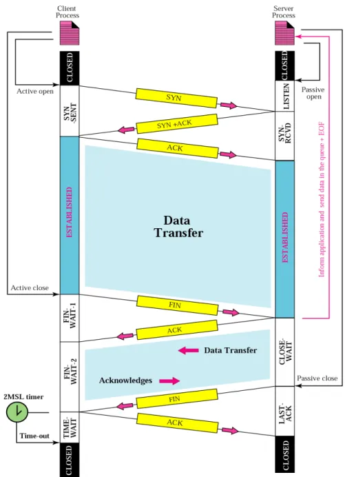 Figure 12.14      Common scenario