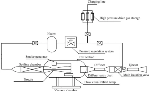 Fig. 21 Mach number distribution for back-pressures of 4000, 5000, 6700, 7500 Pa.