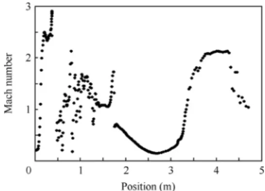 Fig. 25 Pressure distribution due to the ﬂuid ﬂow over a model.