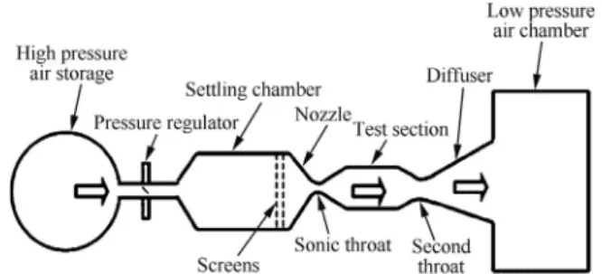 Fig. 1 Schematic diagram of HAT facility.