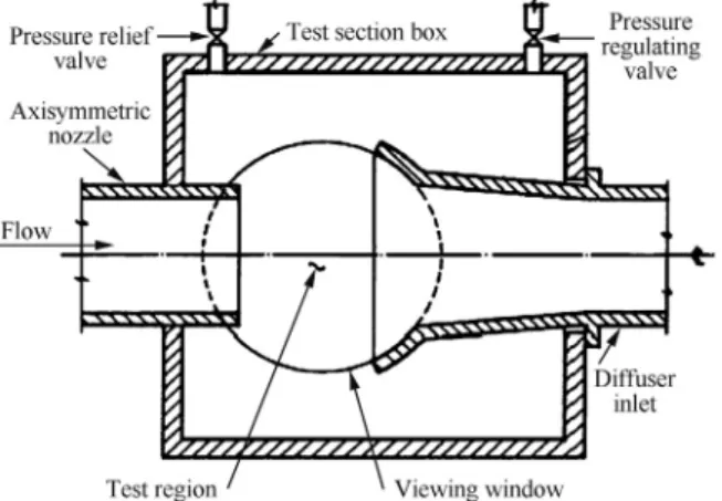Fig. 6 Nozzle coordinates curve in 2-D. Fig. 7 Enclosed free-jet test section.