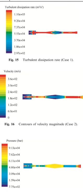 Fig. 13 Contour of absolute pressure at 1 bar (Case 1).