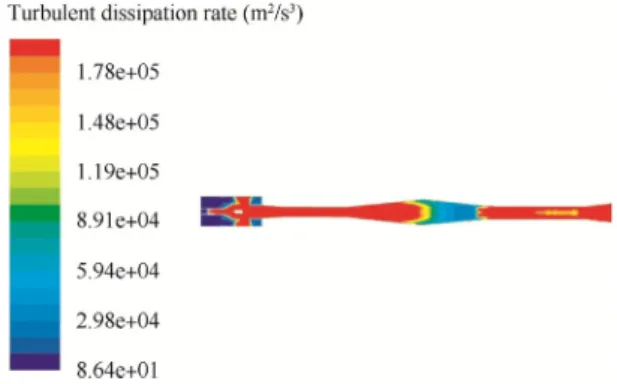 Fig. 19 Turbulent dissipation rate (Case 2).