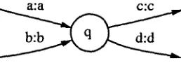Figure 6: Non-final state q of a. 