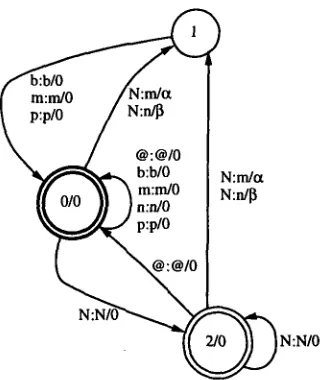 Figure 8: Transducer representing the rule 9. 