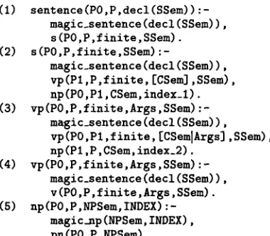 Figure 7: Abstract example grammar not obeying the dependency constraint. 