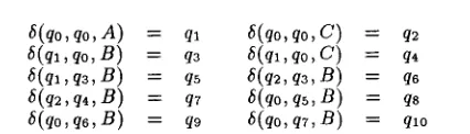 Figure 2: From top to bottom: rules rl, r2 and r3 of G. 