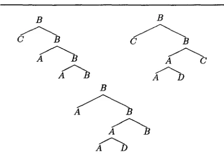 Figure 5: From left to right, top to bottom: trees C1, C2 and C3. In the sample TTS G we have (C1, C3) E M(G), since C1 ~=~ C~ ~=~ C2 ~=~ Ca