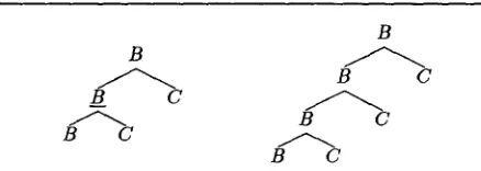 Figure 6: From left to right: trees Q and Qp. Node p of Q is indicated by underlying its label