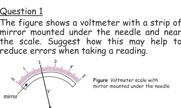 Figure Voltmeter scale with  mirror mounted under the needle 