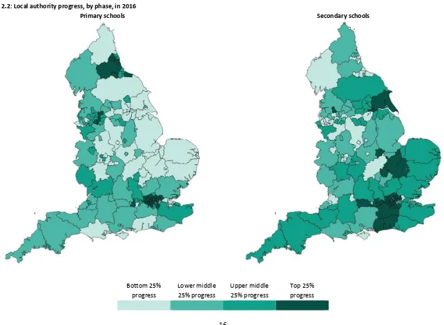 Figure 2.2: Local authority progress, by phase, in 2016 