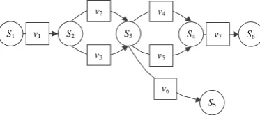Table 7. Firewall Configuration 