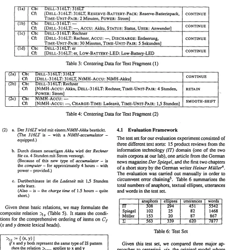 Table 6: Test Set 