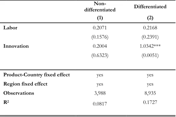 Table 5: Heterogeneous Effects on Types of Goods 