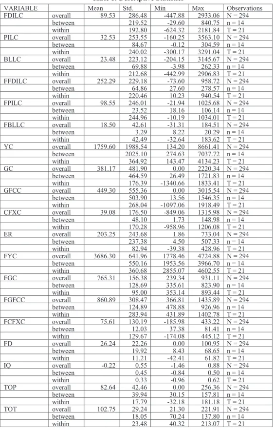 Table 1: Descriptive Statistics