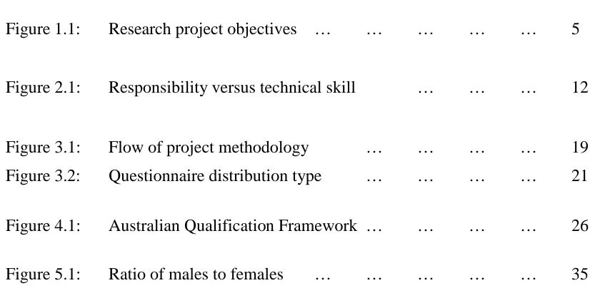 Figure 1.1:Research project objectives