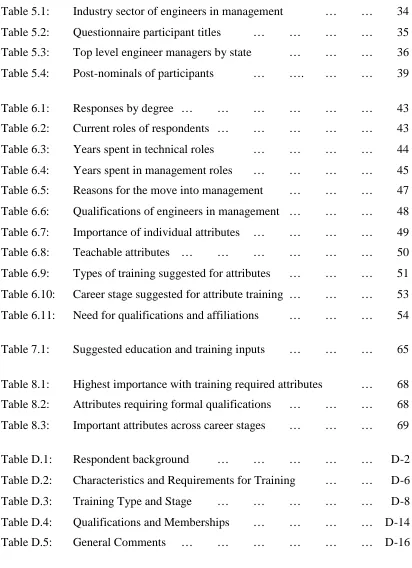 Table 5.1:Industry sector of engineers in management