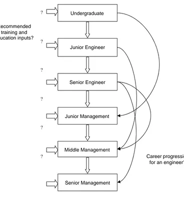 Figure 1.1: Research project objectives